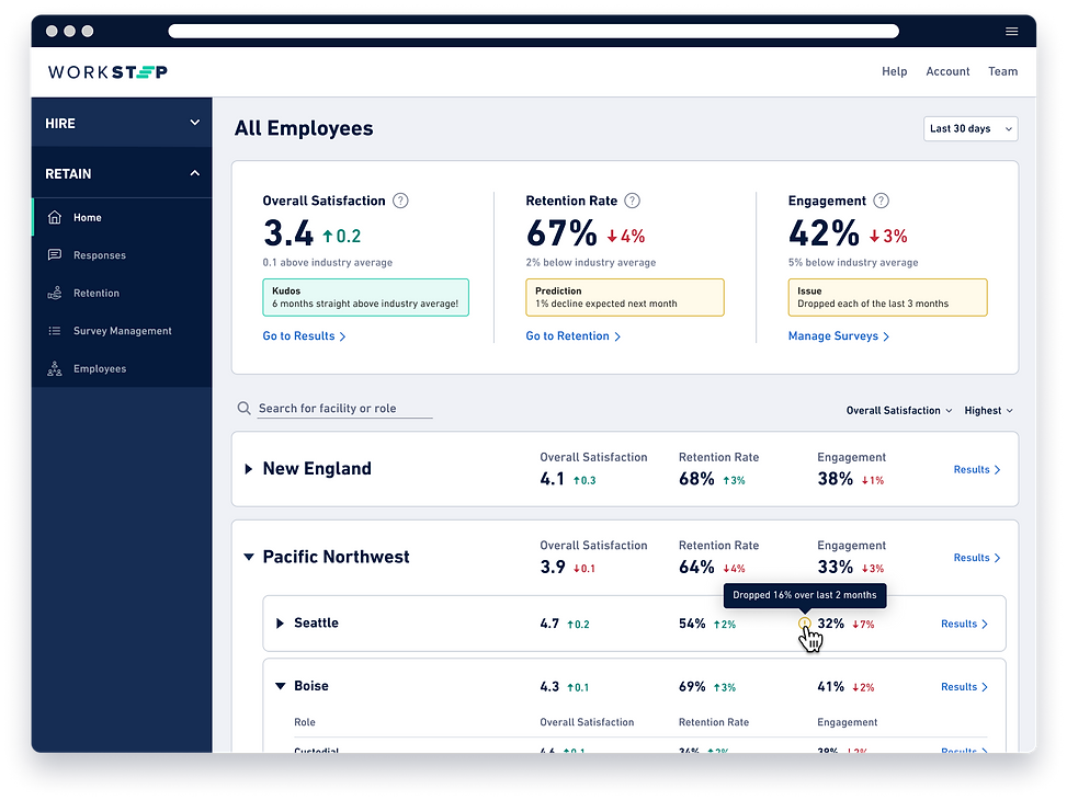 WorkStep-UX-UI-Design-Web-Dashboard-Retention and Engagement.png