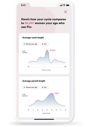 Flo-UX-UI-Mobile-App-Cycle Comparison Graphs.png