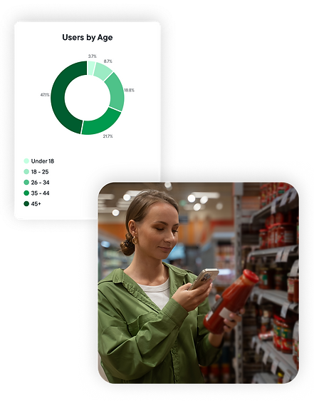 Graph of user ages and image of user examining a product in a grocery store