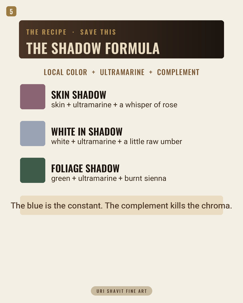 Recipe card showing three color swatches: ultramarine with white, ultramarine with burnt sienna, and ultramarine with alizarin permanent