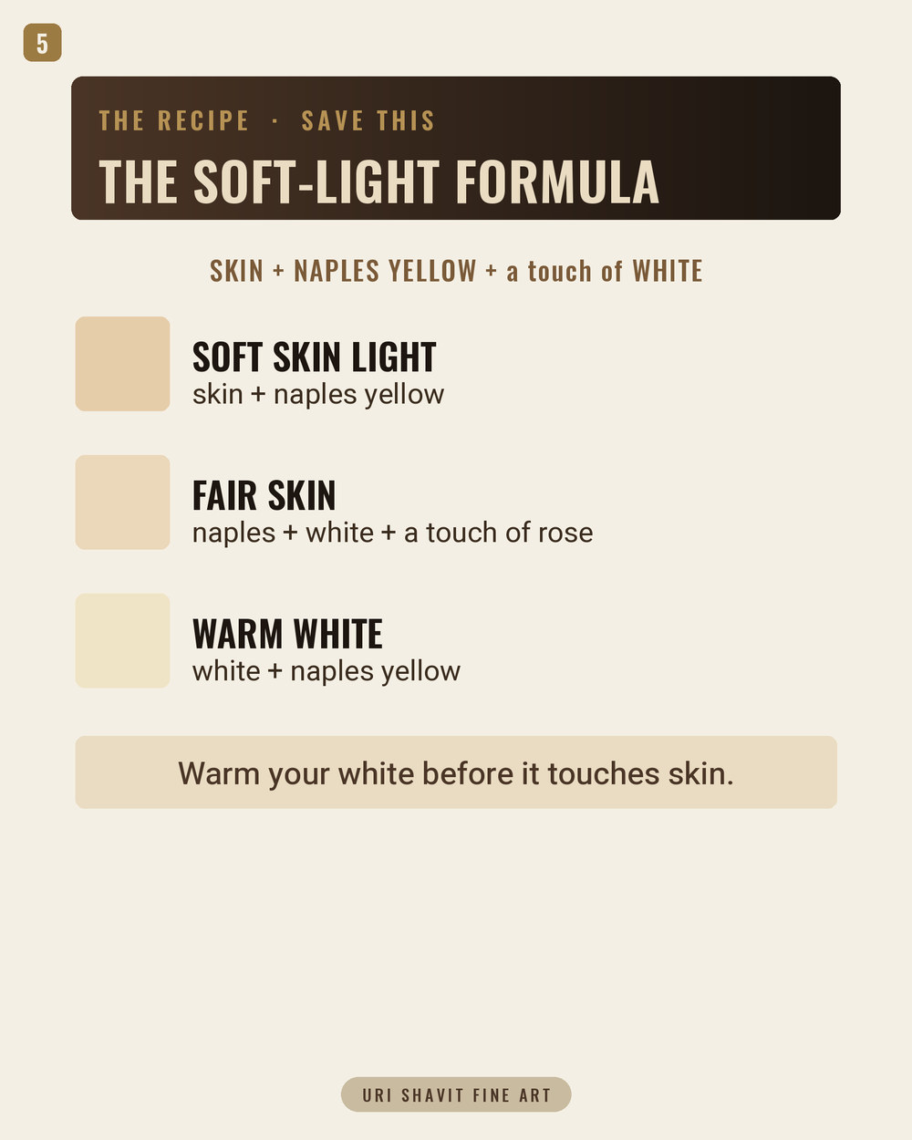 Recipe card showing three Naples yellow oil paint mixes for skin tones and warm orange