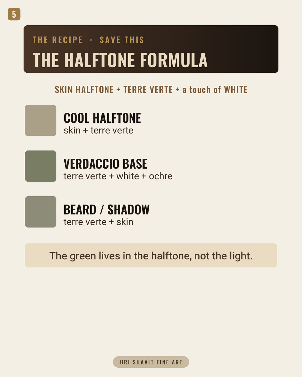 Recipe card listing three terre verte mixes: cool halftone, verdaccio base, and beard and shadow.