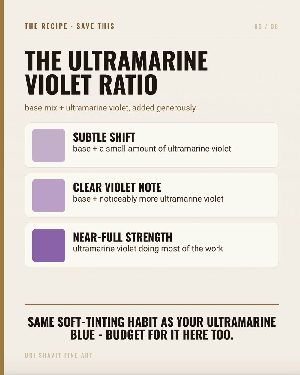 Three painted swatches showing ultramarine violet PV15 mixed for flesh tone correction, with yellow ochre for shadow, and as a thin atmospheric gray-violet glaze