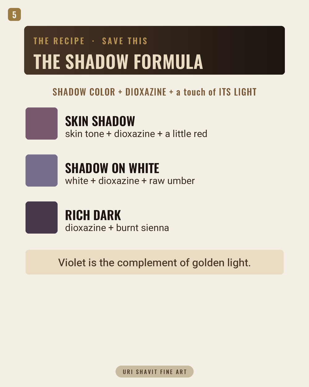 Recipe card showing three oil paint mixing recipes using dioxazine violet PV23