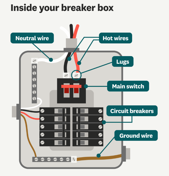 breaker-box-parts.png