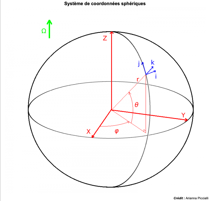 Trigo sphérique