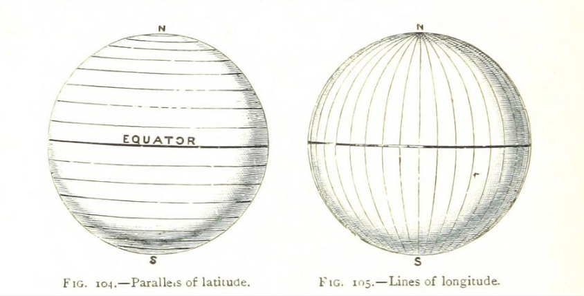 Méridiens et parallèles