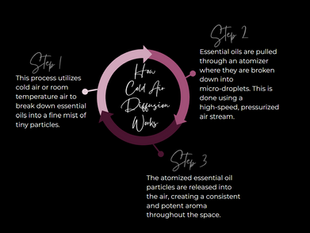 The Science Behind Cold Air Diffusion