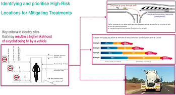 Cyclists on high-speed roads.png