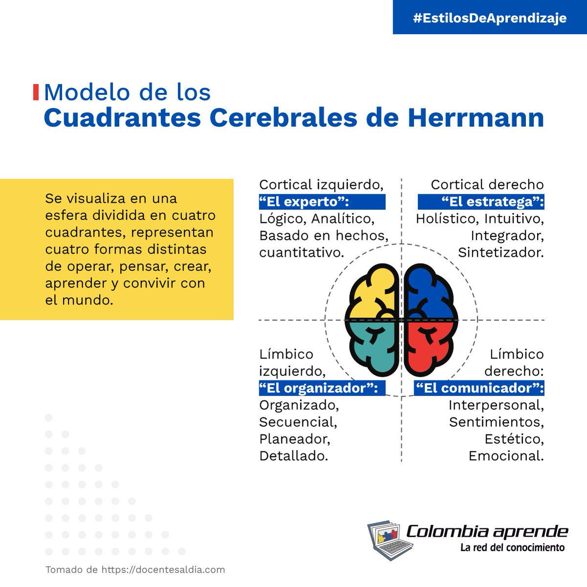 Servicio de Asesoría de vocación