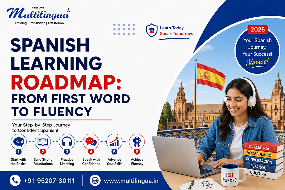 Spanish Learning Roadmap: From First Word to Fluency