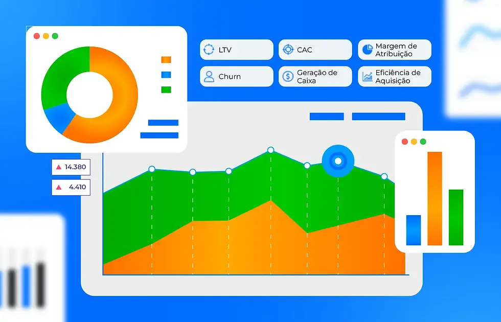 Painel de métricas de marketing com gráfico de desempenho em crescimento, indicadores de LTV, CAC, churn, geração de caixa e eficiência de aquisição.