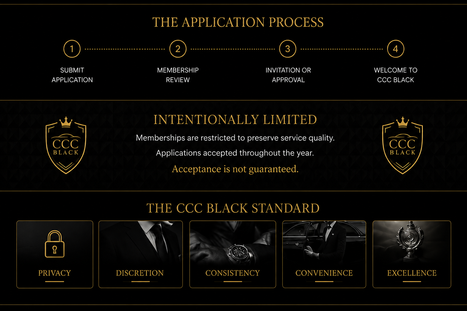 CCC - App process.png