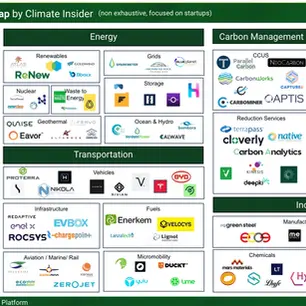 Ethical Investing & Climate-Tech Startups