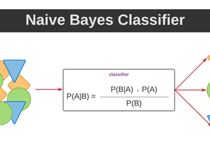Classifying Text data with Naive Bayes Classifier