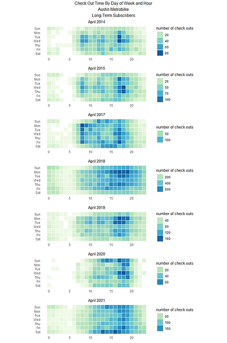 Austin longitudinal.png