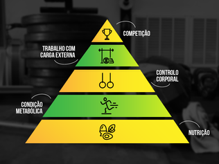 A pirâmide do CrossFit