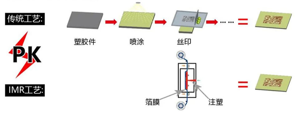 探討 IMD 製程技術與面臨的挑戰 | Exploring IMD Process Technology and the Challenges It Faces