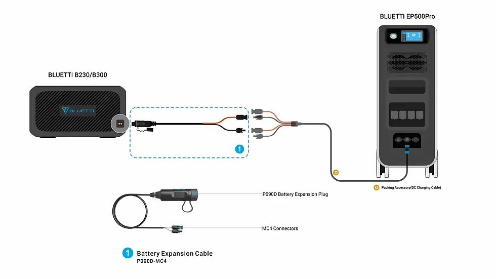 섬네일: BLUETTI B230 | Expansion Battery Backup