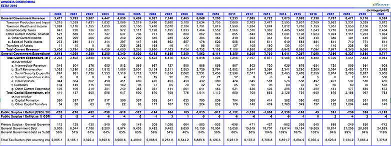 OCTS Annex 1 Public Expenditure.png