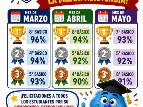 🎉 La mejor asistencia!