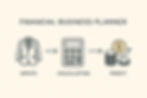Thumbnail: ISOT Financial Business Plan Calculator