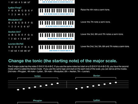 Music Mode  Crack   With Full Keygen [32|64bit] [Latest-2022]