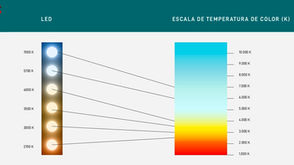Temperaturas de cor das lâmpadas