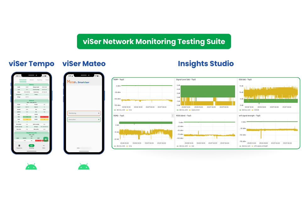 SmartViser Network Monitoring Suite