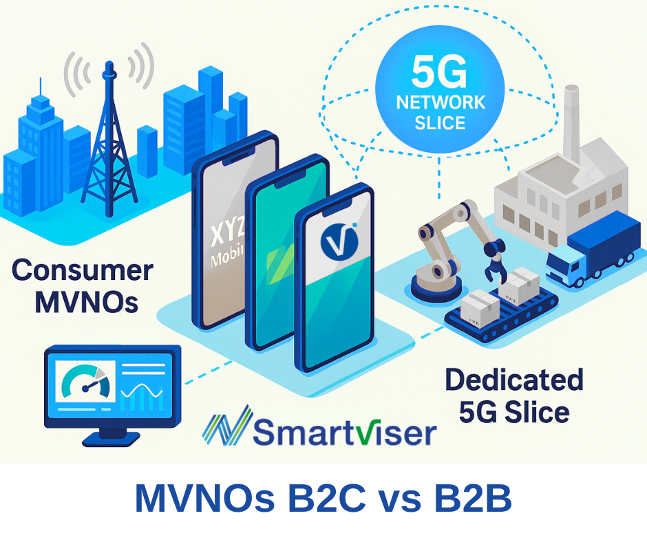 SmartViser MVNOs B2C vs B2B