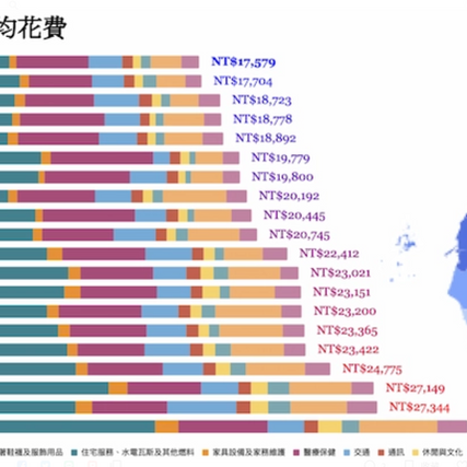 如何達到財富自由？FIRE後你想去哪裡？