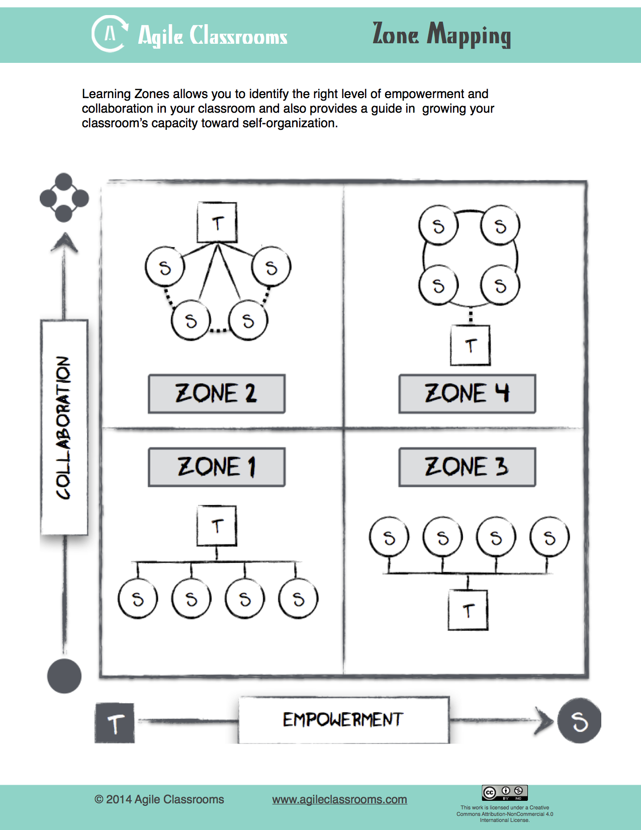 Zone Mapping.png