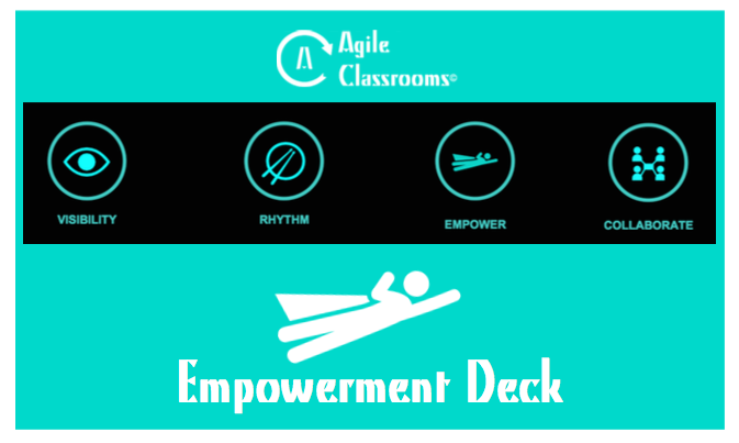 Empowerment Deck (Index Card Size)