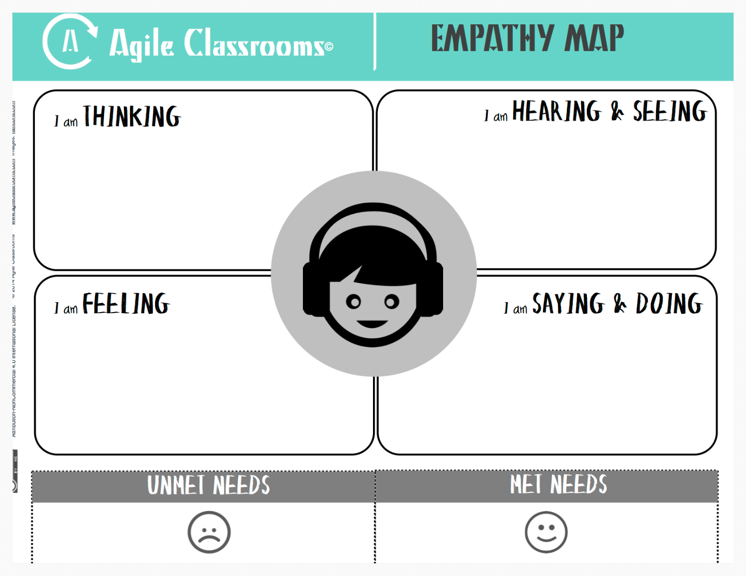 Empathy Mapping