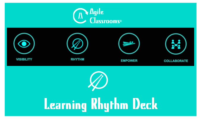 Learning Rhythm Deck (3x5)