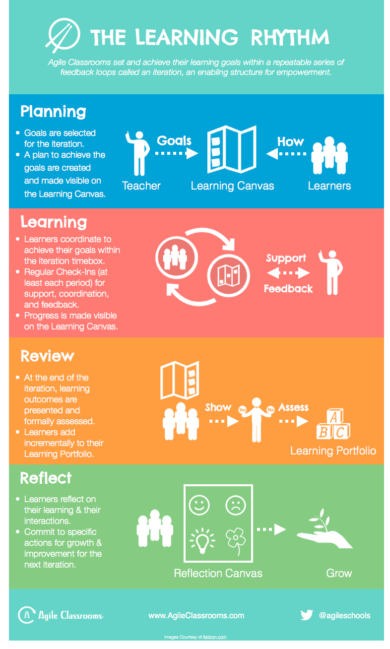 Learning Rhythm Infographic.png