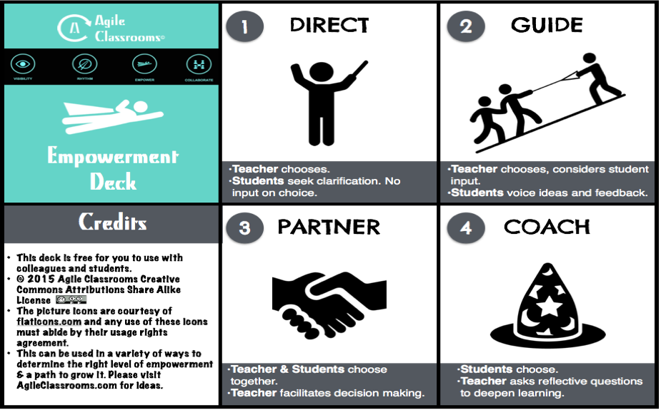 Empowerment Card Deck (Letter Size)