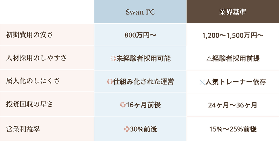 スマホ版表.png