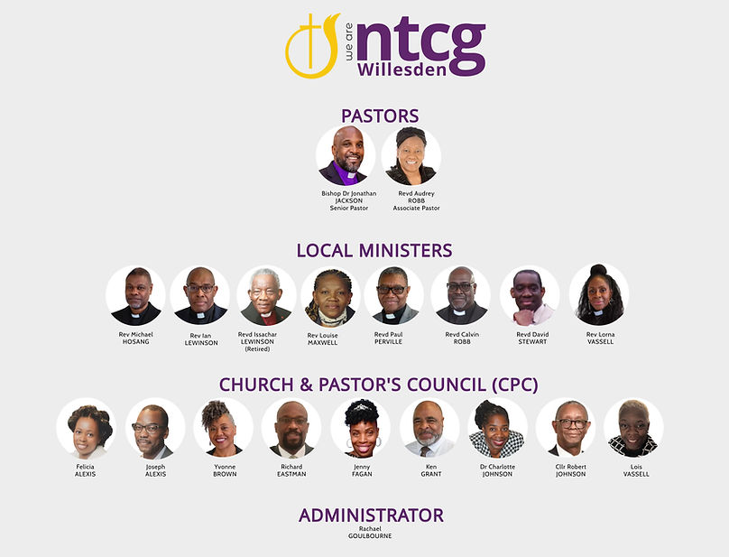 v2 FEB 2024 WNTCG Organisational Chart  with Administrator (5).jpg