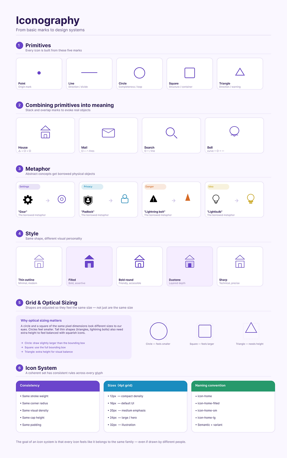 Iconography Guide.png