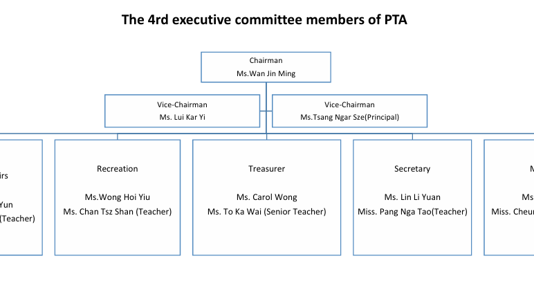 第四屆家長教師會成員架構(英文版)_25-26.png