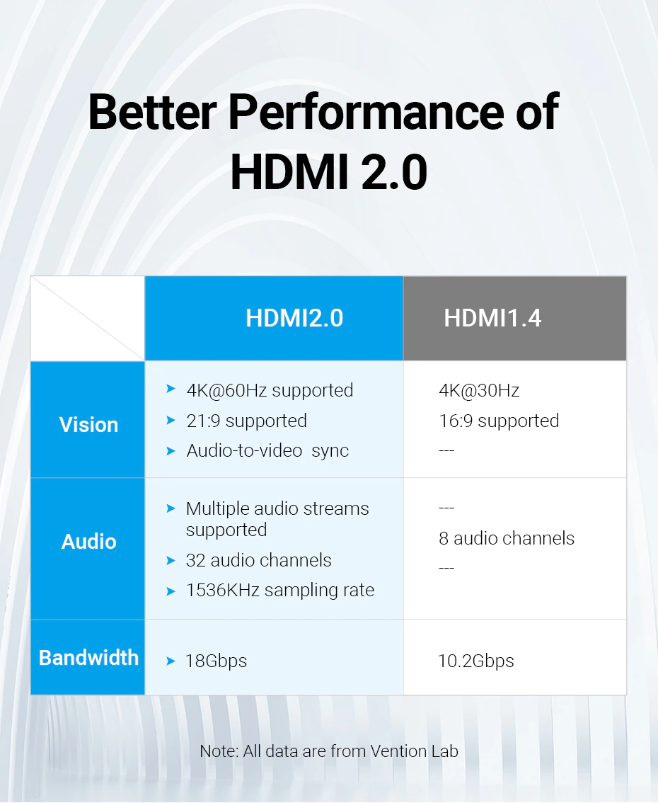Miniatura: Unión Extensor HDMI 4K Conector Hembra a Hembra Soporte Para HDMI 2.0