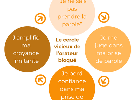 Sortir du cercle vicieux de l’orateur bloqué : l'Équilibre Crucial entre Lâcher Prise et Perfection