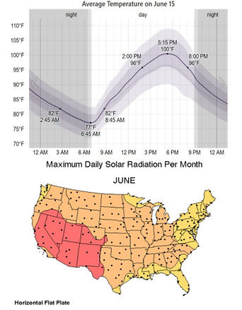 TemperatureData.PNG