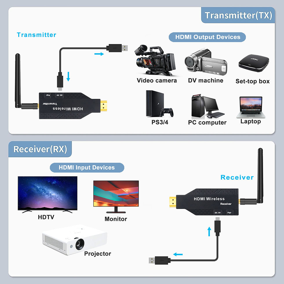 Thumbnail: eppfun CS200Pro 2K/50M Wireless HDMI Transmitter Receiver by 5G