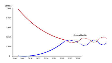 PFF Graph 4.png