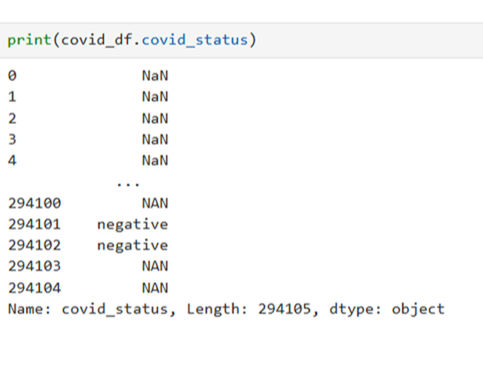 covid_df= covid_df.fillna("NR")