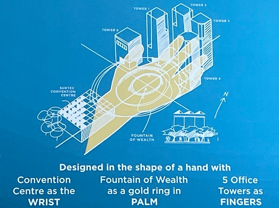 Suntec「Fountain of Wealth」