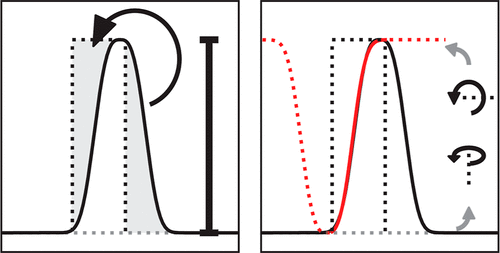 Unbiased Data Analysis for the Parameterization of Fast Translocation Events through Nanopores.