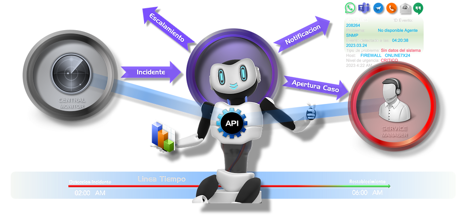 Bot monitoring and help desk